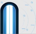 Lampa UV-C germicida cu dubla sterilizare, UVC si Ozon, telecomanda, functie delay, 36W