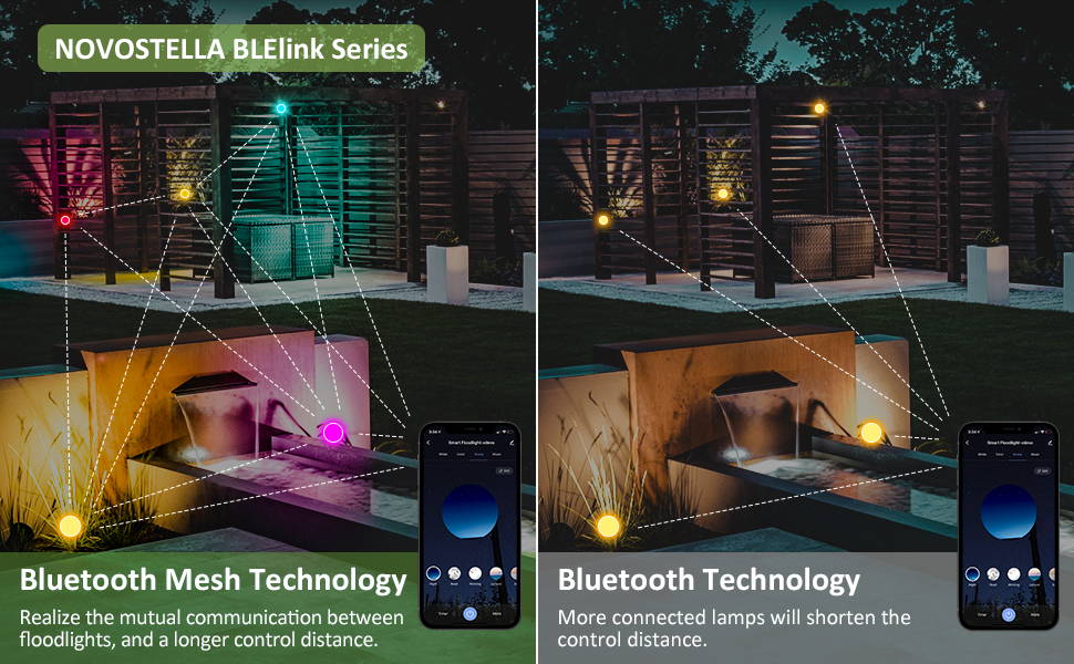 Set 2 proiectoare Smart LED RGB Novostella, BT Mesh, Alexa, Google , 25W, Sincronizare muzica, Exterior IP66 waterproof, Tuya / Smart Life