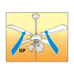 Ventilator de tavan, alb,105 cm, 50 W, 4 palete MDF