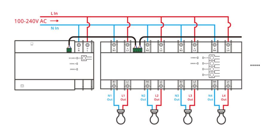 Releu Sonoff SPM Main Unit unitate centrala1