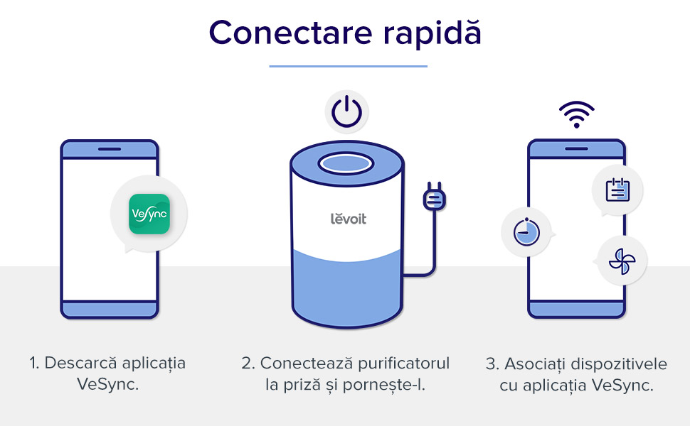 Purificator de Aer Smart Levoit Core 200S Wi Fi Filtru 3 in 1 True HEPA H13 Carbon Activ Super Silent Alexa Google Home Touch Screen 4