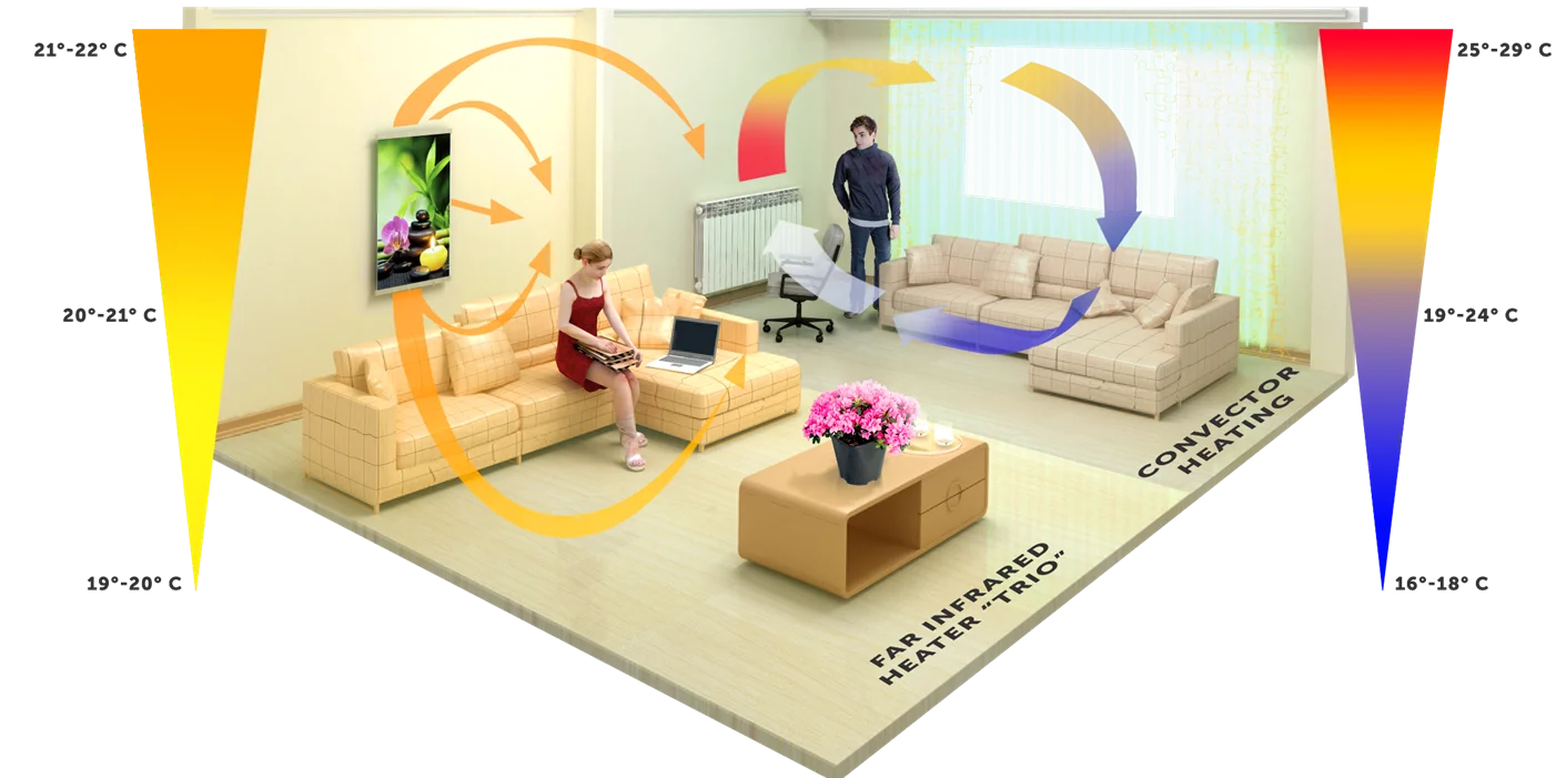 Panou Radiant Ceramic cu Infrarosu ArtHeat, Tip Tablou, Model Flowers, Smart WiFi, 120 x 60 cm, Telecomanda, Termostat, 500 W
